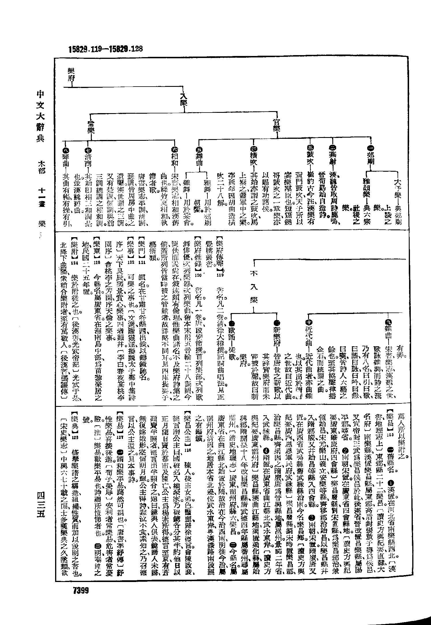 《中文大辞典》 第7399页